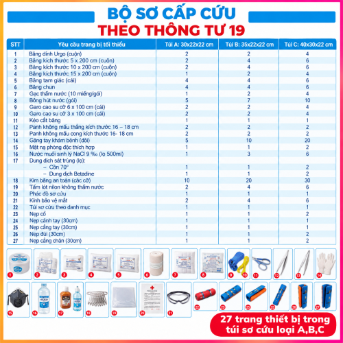 Túi Sơ Cứu Loại A B C Đầy Đủ Dụng Cụ Y Tế Kèm Nẹp Gỗ – Túi Cứu Thương Theo Thông Tư 19 Bộ Y Tế Túi Sơ Cứu Loại A B C Đầy Đủ Dụng Cụ Y Tế Kèm Nẹp Gỗ – Túi Cứu Thương Theo Thông Tư 19 Bộ Y Tế
