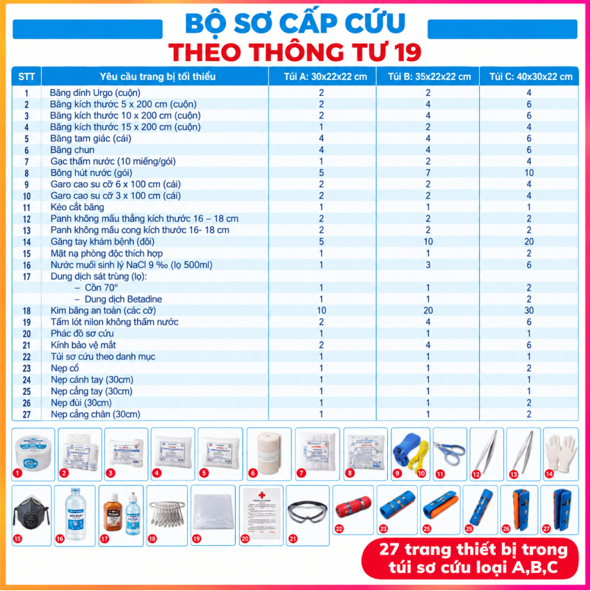 Túi Sơ Cứu Loại A B C Đầy Đủ Dụng Cụ Y Tế Kèm Nẹp Gỗ – Túi Cứu Thương Theo Thông Tư 19 Bộ Y Tế Túi Sơ Cứu Loại A B C Đầy Đủ Dụng Cụ Y Tế Kèm Nẹp Gỗ – Túi Cứu Thương Theo Thông Tư 19 Bộ Y Tế