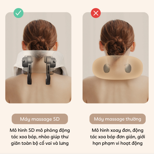 Đai Massage Cổ vai Gáy 5D - Máy Mát Xa Giúp Giảm Đau Mỏi Toàn Thân Tự Động, Thư Giãn, Lưu Thông Khí Huyết