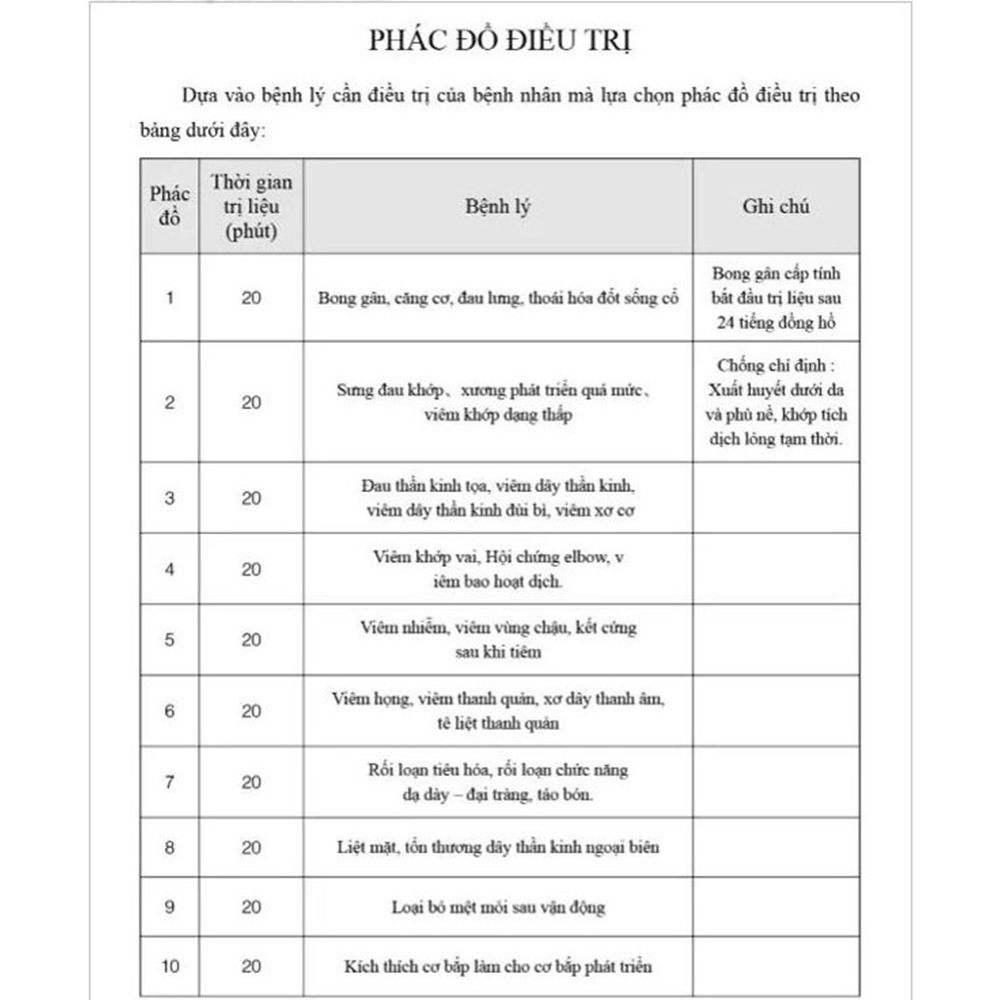 Máy Điện Xung Trung Tần XYZP-IB Máy Điện Xung Trung Tần XYZP-IB