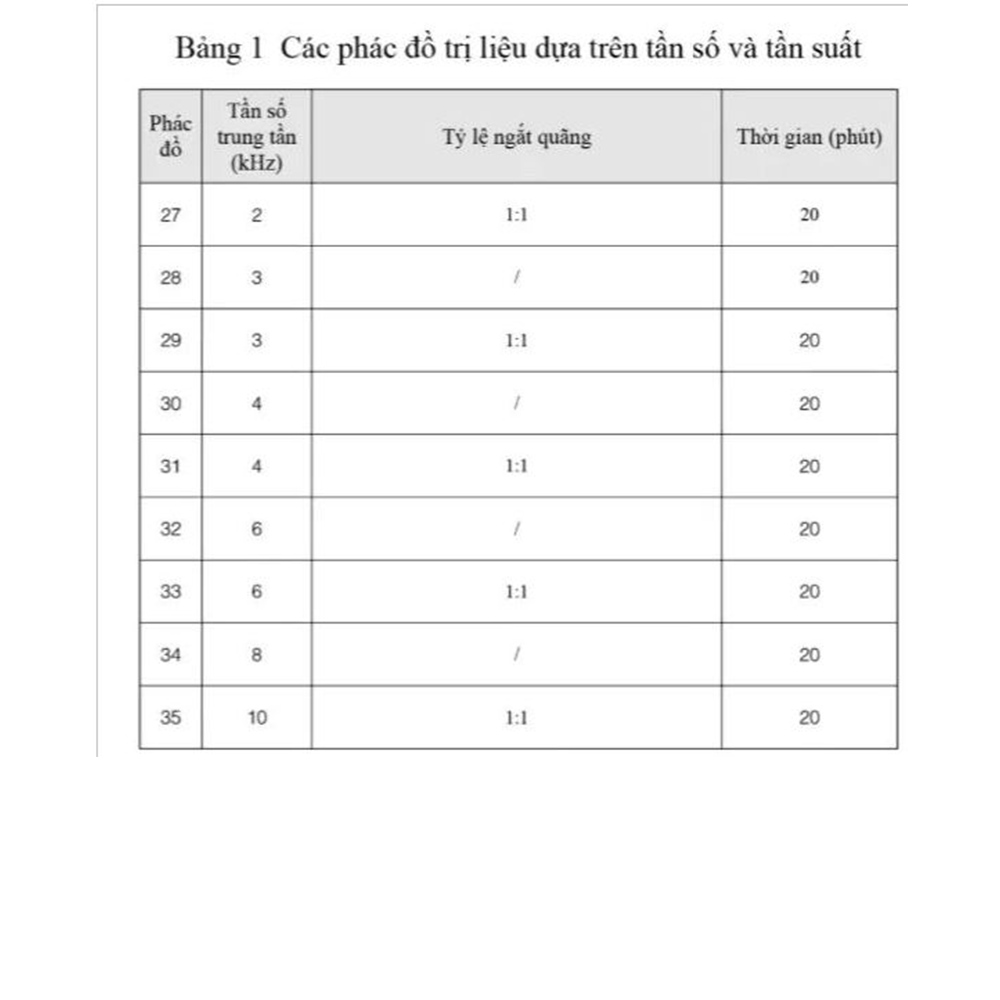 Máy Điện Xung Trung Tần XYZP-IB Máy Điện Xung Trung Tần XYZP-IB